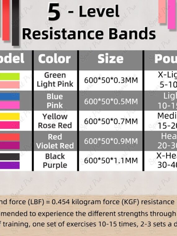 Fitness Resistance Bands Rubber Bands For Fitness Resistance Bands Elastic For Sport Bodybuilding Resistance Band Fitness Sport