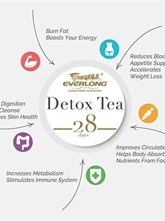 Natural Morning Boost and Night Cleanse Tea Detox